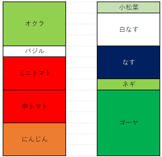 野菜